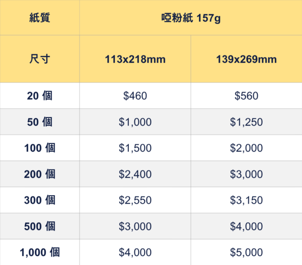 特大利是封印刷價錢表 加大版賀年及禮金利是封價格