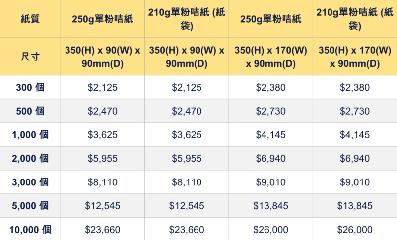 紅酒袋禮品袋印刷價錢表 單支雙支裝紙質及布質酒袋價格