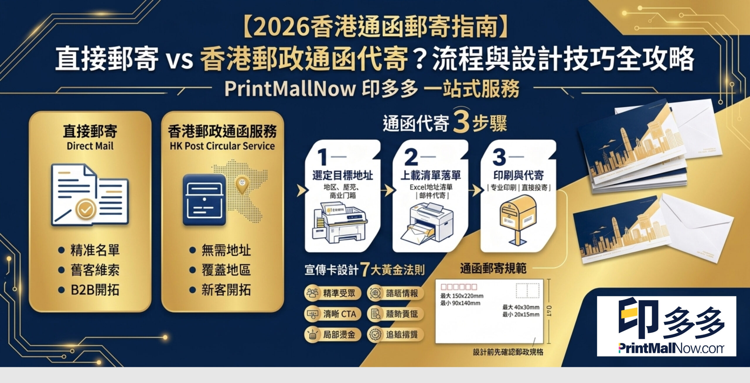 2026通函郵寄指南_直接郵寄 I 香港郵政通函代寄 I 代寄流程 I 通函設計_PrintMallhk